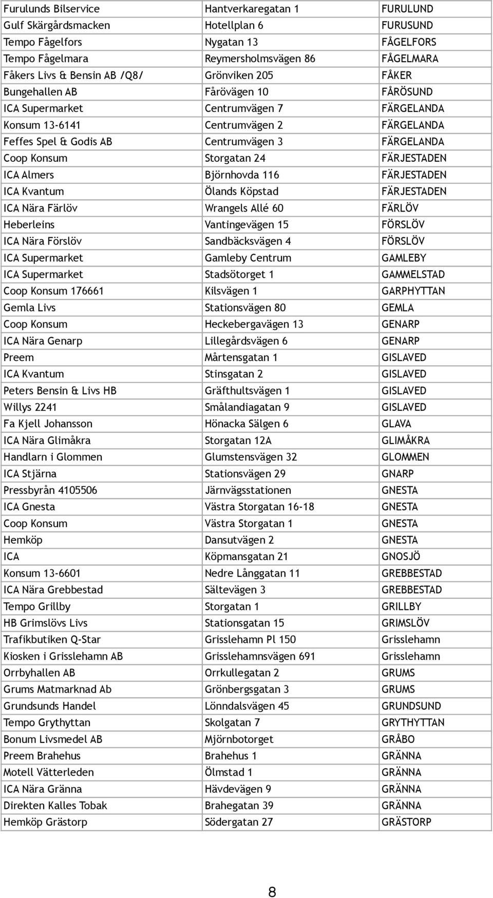 Konsum Storgatan 24 FÄRJESTADEN ICA Almers Björnhovda 116 FÄRJESTADEN ICA Kvantum Ölands Köpstad FÄRJESTADEN ICA Nära Färlöv Wrangels Allé 60 FÄRLÖV Heberleins Vantingevägen 15 FÖRSLÖV ICA Nära