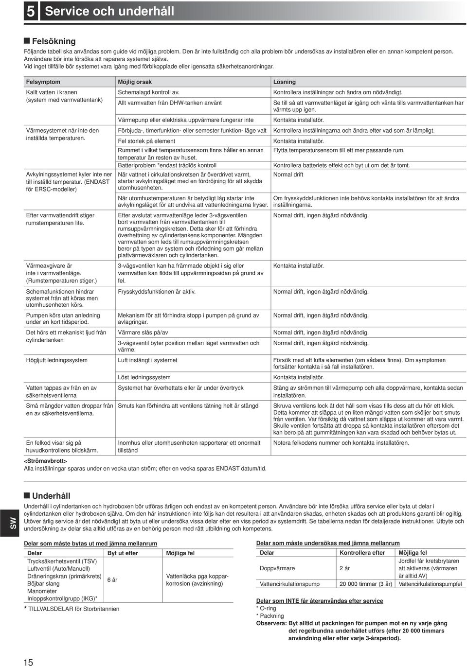 Felsymptom Möjlig orsak Lösning Kallt vatten i kranen Schemalagd kontroll av. Kontrollera inställningar och ändra om nödvändigt.