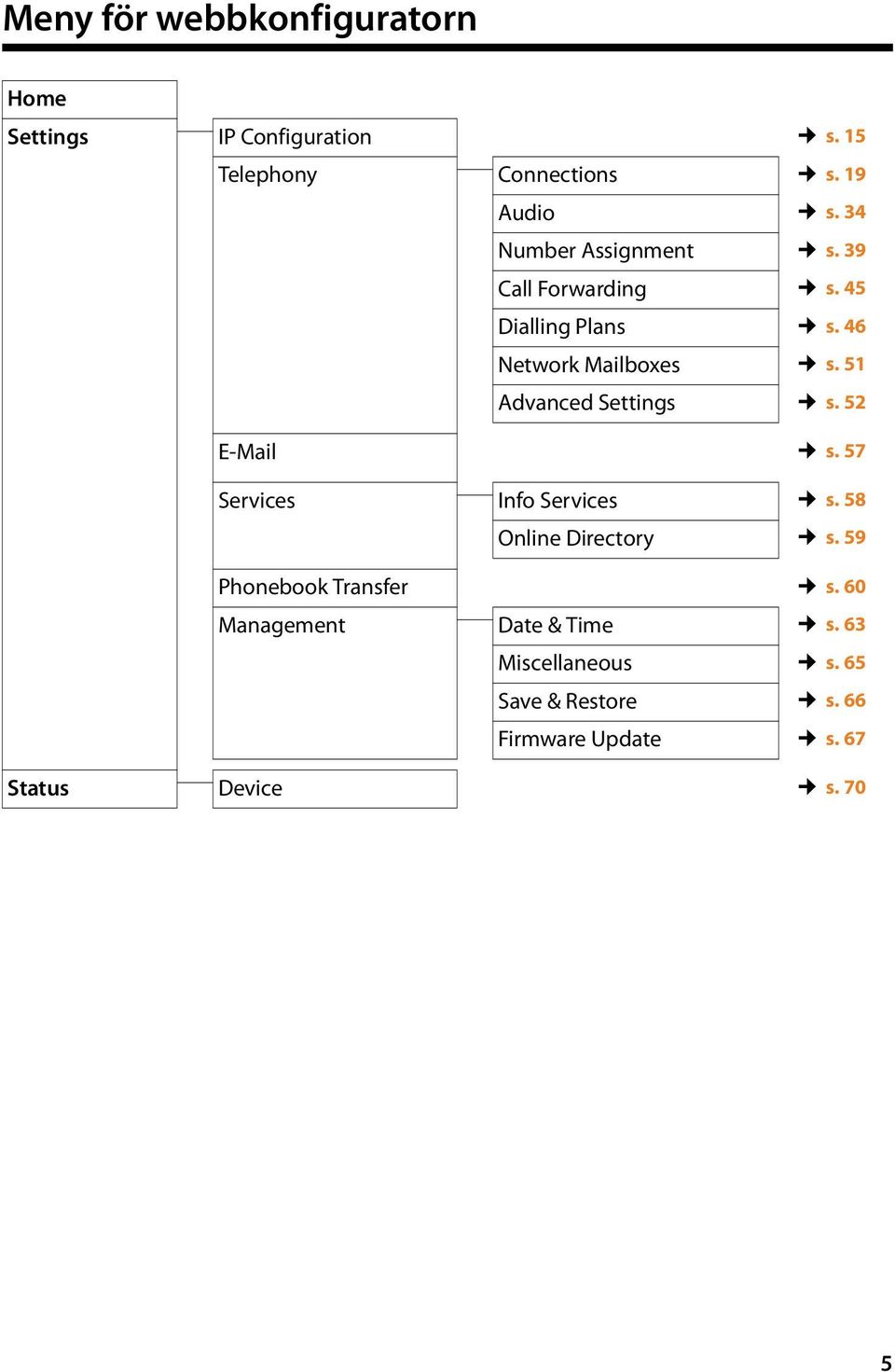 51 Advanced Settings s. 52 E-Mail s. 57 Services Info Services s. 58 Online Directory s.