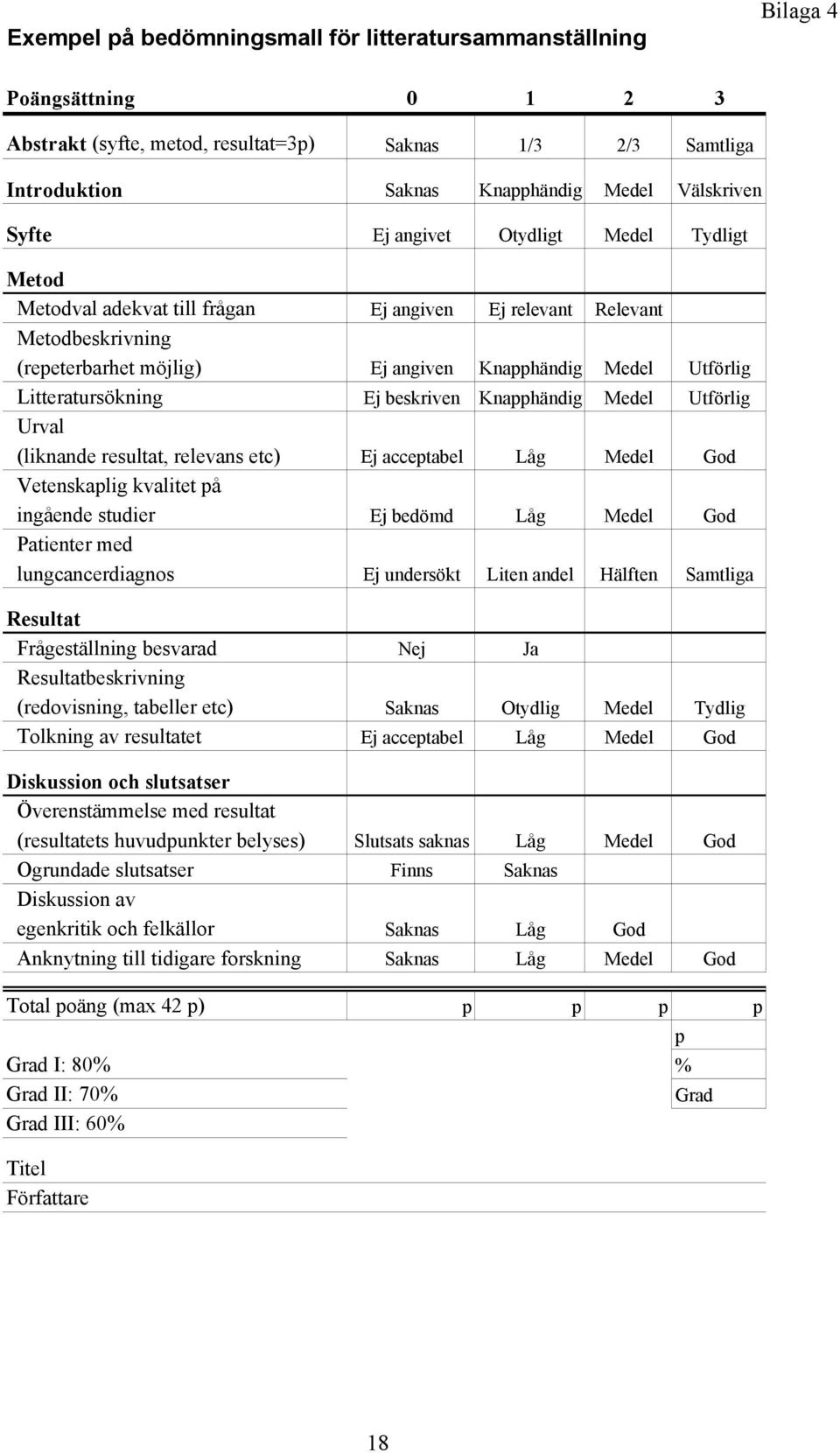 Litteratursökning Ej beskriven Knapphändig Medel Utförlig Urval (liknande resultat, relevans etc) Ej acceptabel Låg Medel God Vetenskaplig kvalitet på ingående studier Ej bedömd Låg Medel God