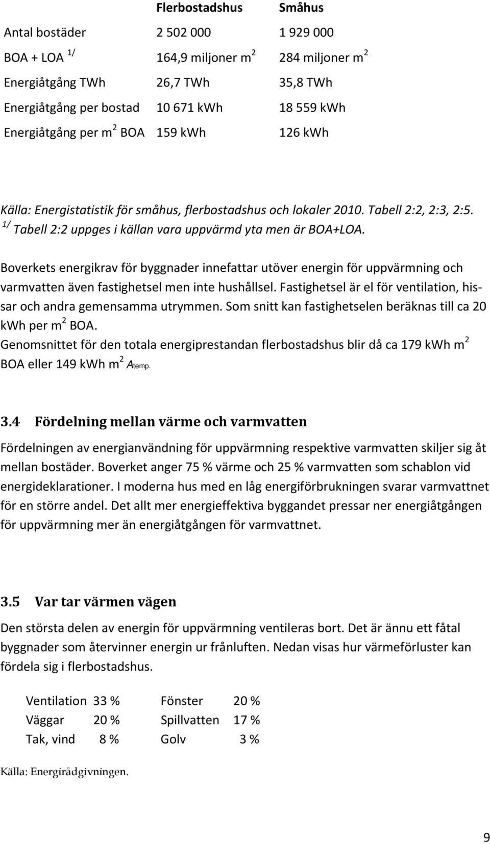 Boverkets energikrav för byggnader innefattar utöver energin för uppvärmning och varmvatten även fastighetsel men inte hushållsel.