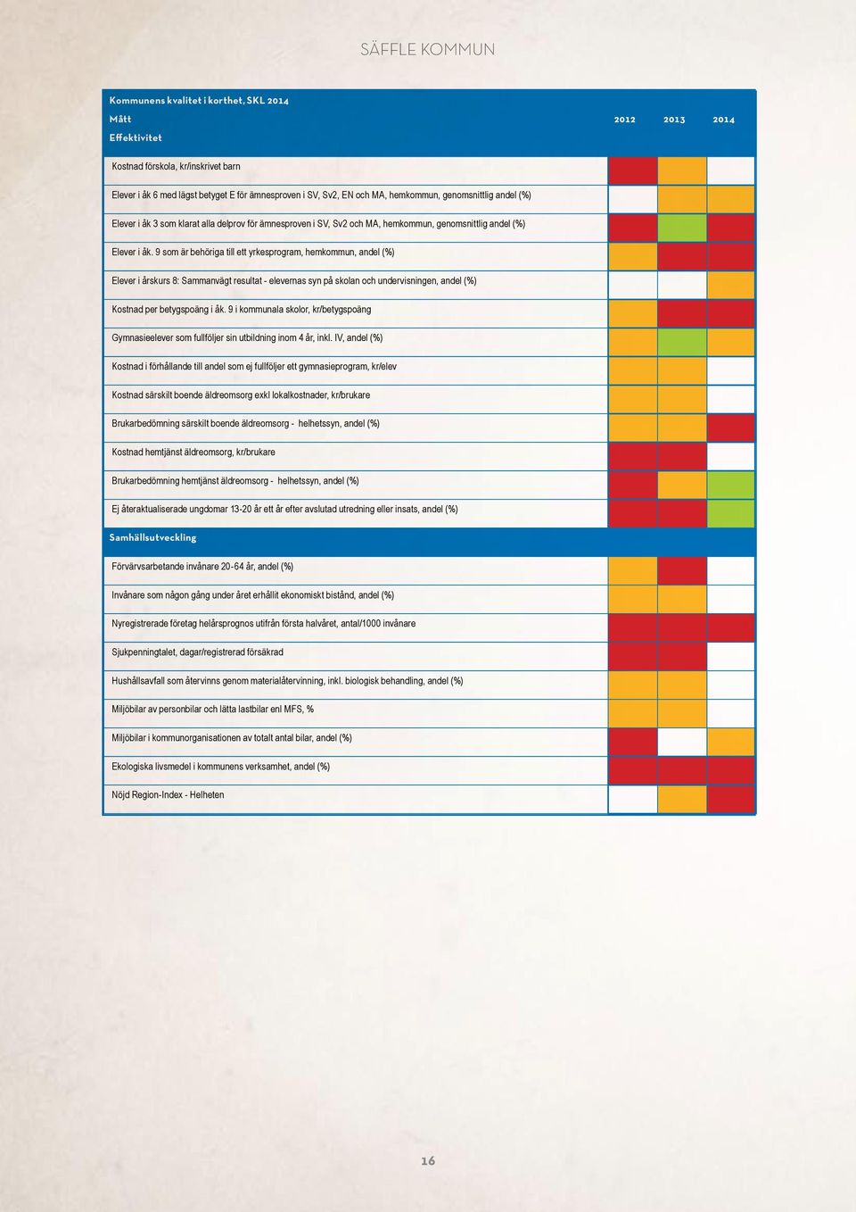 9 som är behöriga till ett yrkesprogram, hemkommun, andel (%) Elever i årskurs 8: Sammanvägt resultat - elevernas syn på skolan och undervisningen, andel (%) Kostnad per betygspoäng i åk.