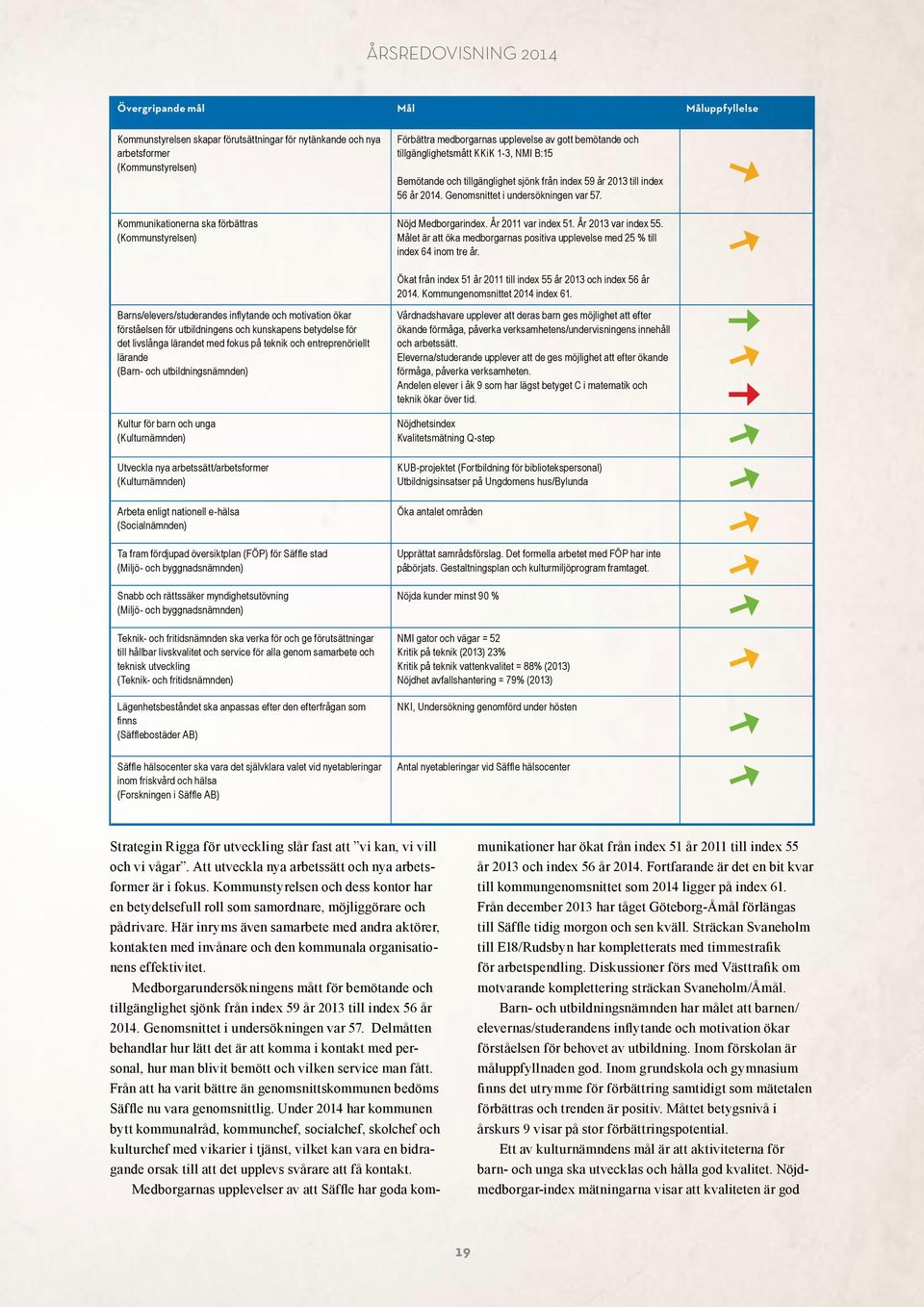 Genomsnittet i undersökningen var 57. Nöjd Medborgarindex. År 2011 var index 51. År 2013 var index 55. Målet är att öka medborgarnas positiva upplevelse med 25 % till index 64 inom tre år.