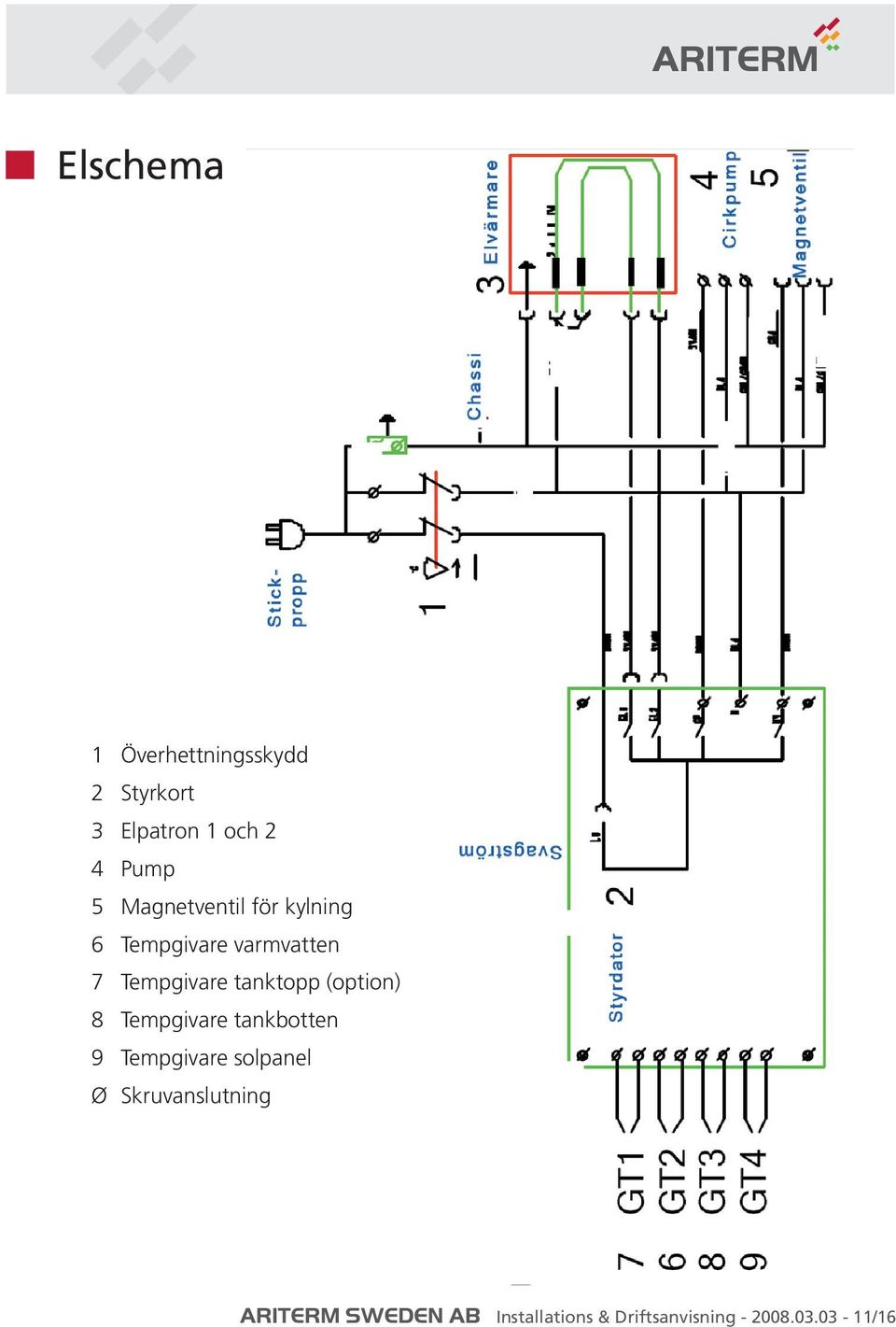 (option) 8 Tempgivare tankbotten 9 Tempgivare solpanel Ø