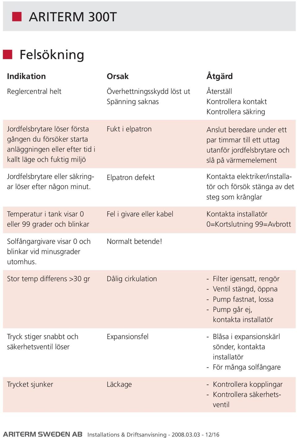 Stor temp differens >30 gr Tryck stiger snabbt och säkerhetsventil löser Trycket sjunker Orsak Överhettningsskydd löst ut Spänning saknas Fukt i elpatron Elpatron defekt Fel i givare eller kabel