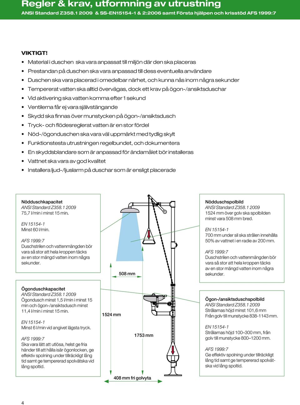 nås inom några sekunder Tempererat vatten ska alltid övervägas, dock ett krav på ögon-/ansiktsduschar Vid aktivering ska vatten komma efter 1 sekund Ventilerna får ej vara självstängande Skydd ska