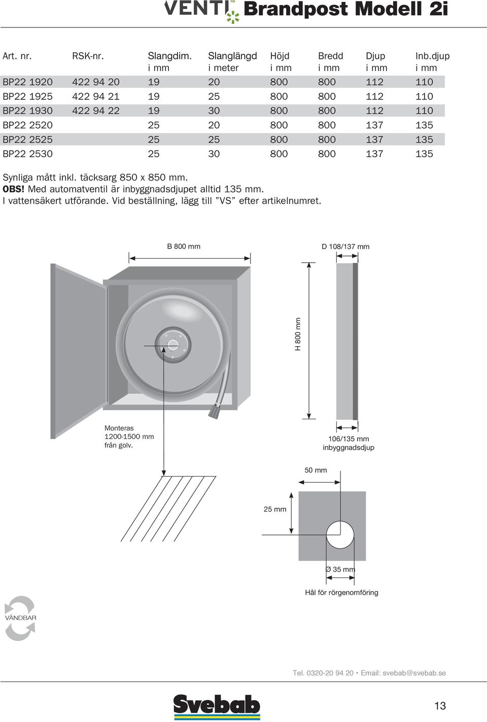 137 135 BP22 2525 25 25 800 800 137 135 BP22 2530 25 30 800 800 137 135 Synliga mått inkl. täcksarg 850 x 850 mm. OBS! Med automatventil är inbyggnadsdjupet alltid 135 mm.