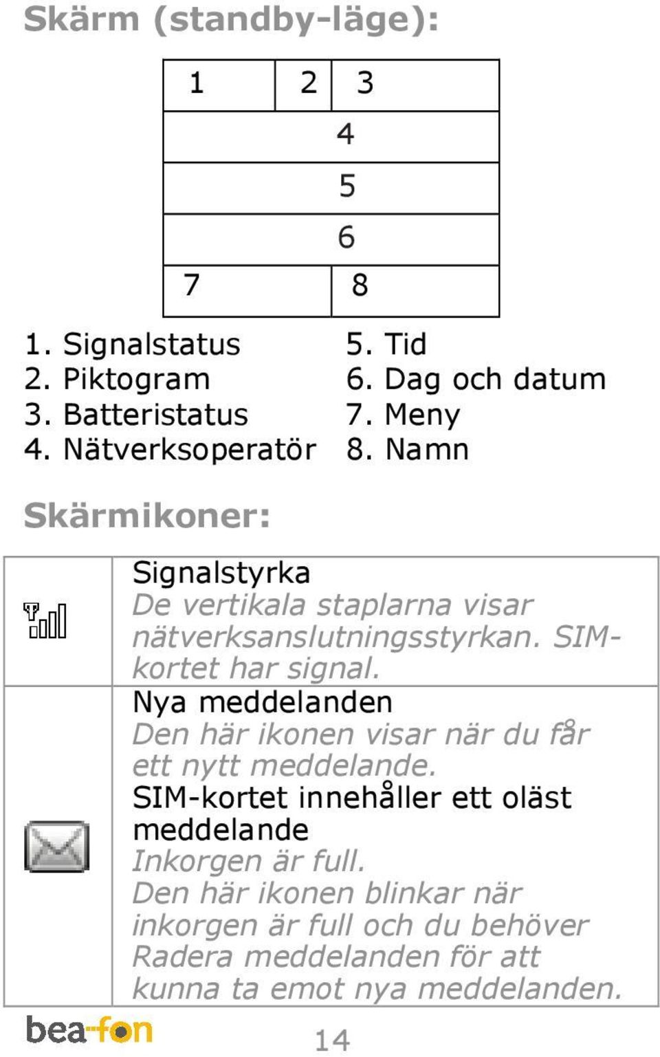 SIMkortet har signal. Nya meddelanden Den här ikonen visar när du får ett nytt meddelande.