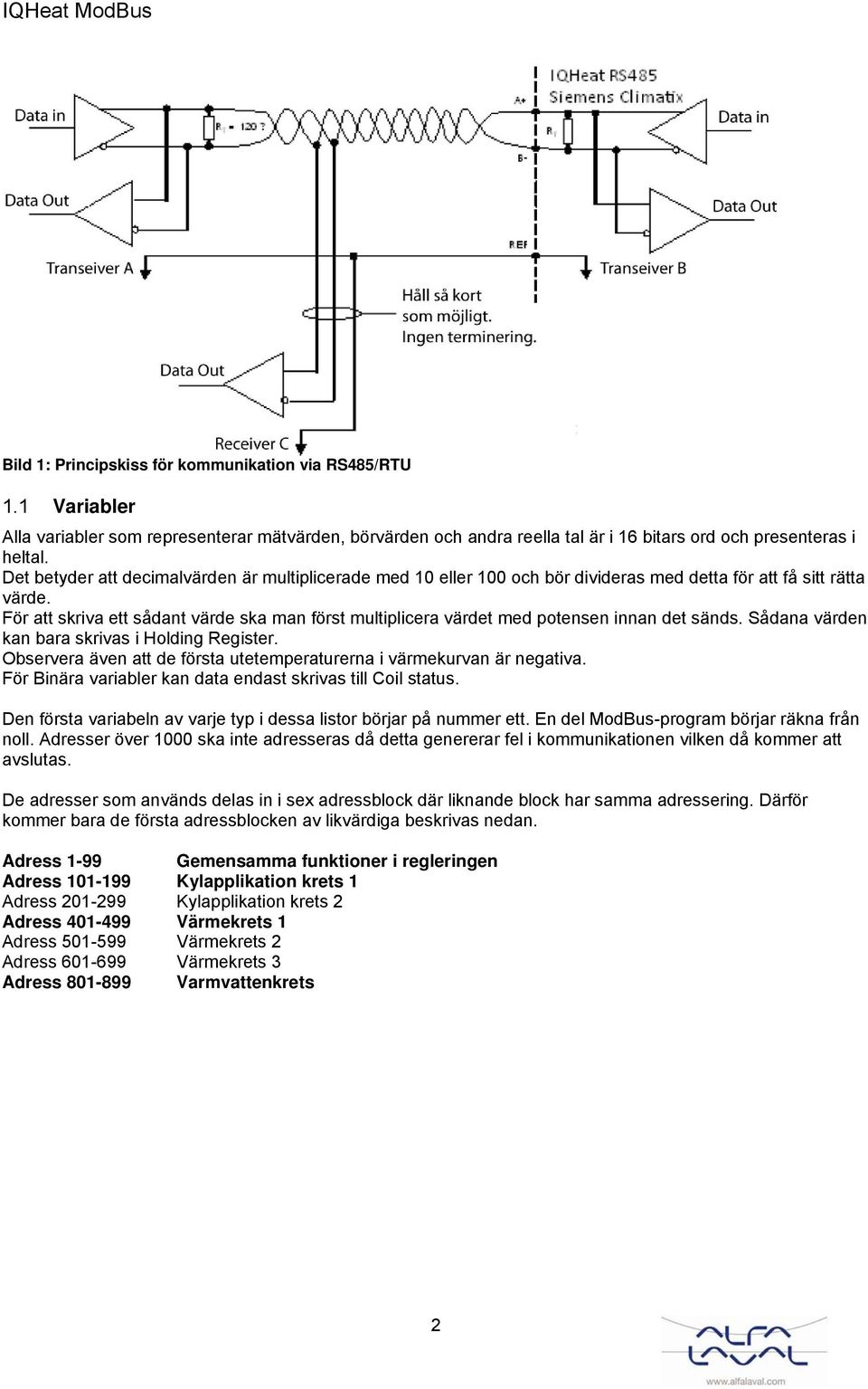 För att skriva ett sådant värde ska man först multiplicera värdet med potensen innan det sänds. Sådana värden kan bara skrivas i Holding Register.