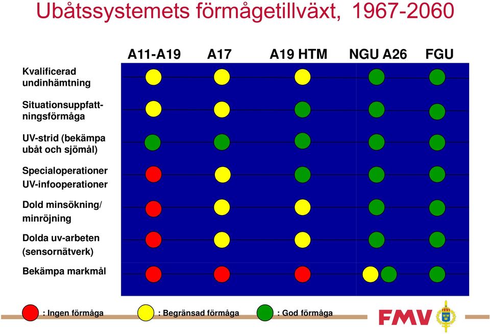 UV-infooperationer Dold minsökning/ minröjning Dolda uv-arbeten (sensornätverk) Bekämpa markmål