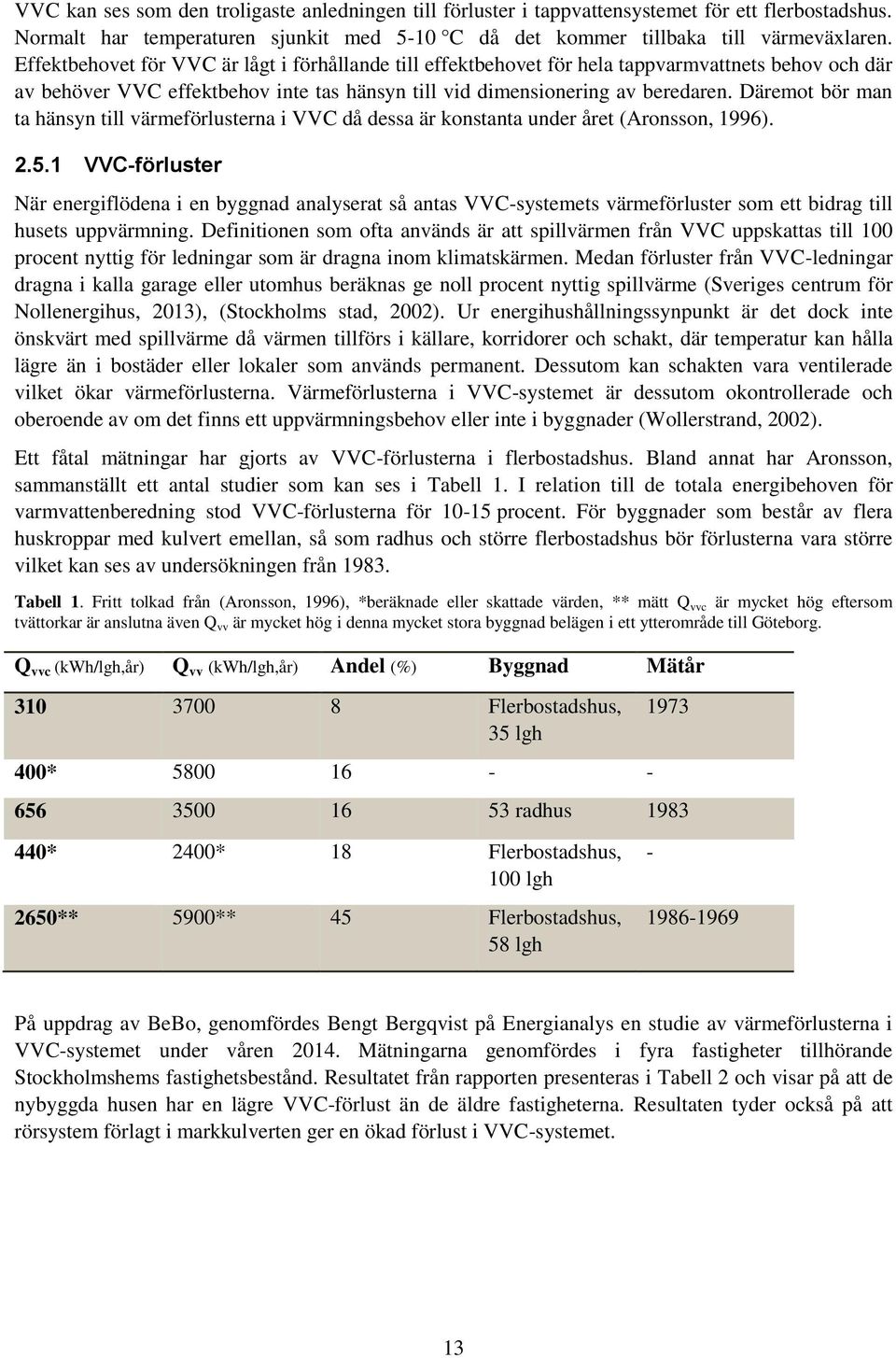 Däremot bör man ta hänsyn till värmeförlusterna i VVC då dessa är konstanta under året (Aronsson, 1996). 2.5.