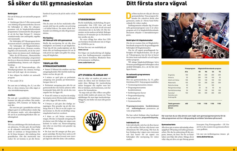 Gemensamt för alla program är att du har lägst betyget E i ämnena svenska/svenska som andraspråk, engelska och matematik.