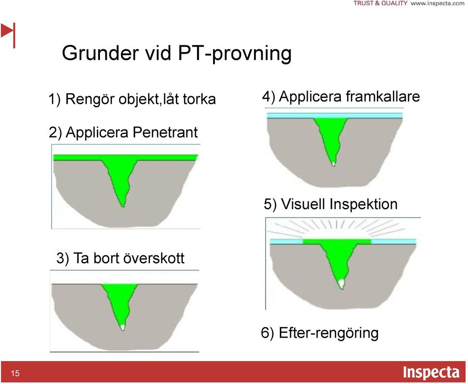 framkallare 2) Applicera Penetrant 5)