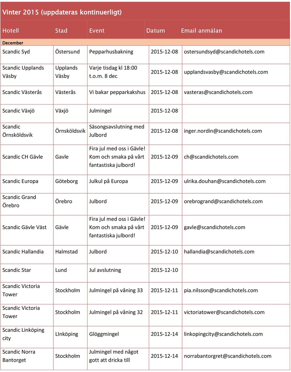 nordin@scandichotels.com CH Gävle Gavle Fira jul med oss i Gävle! Kom och smaka på vårt fantastiska julbord! 2015-12-09 ch@scandichotels.com Europa Göteborg Julkul på Europa 2015-12-09 ulrika.