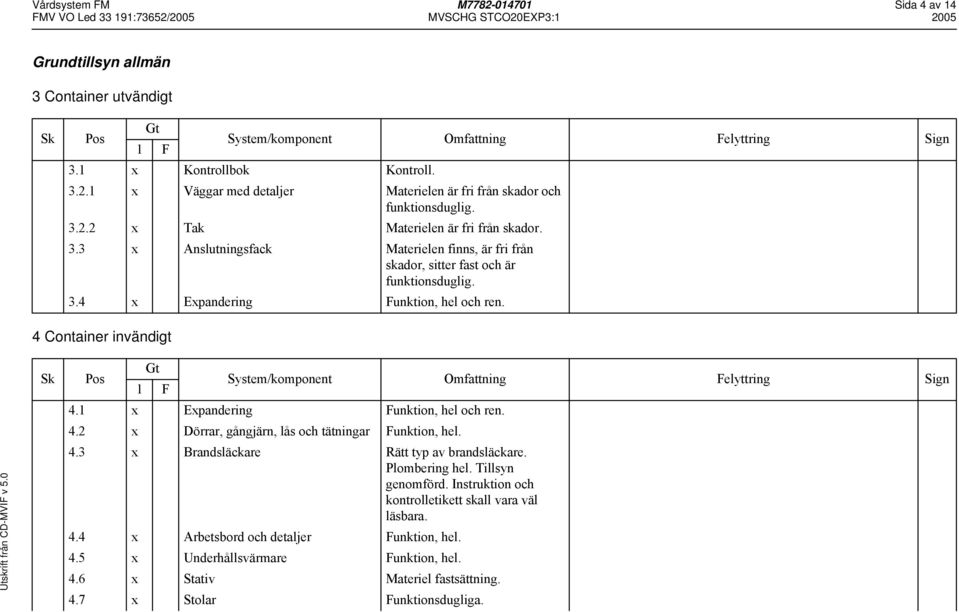 1 x Expandering Funktion, hel och ren. 4.2 x Dörrar, gångjärn, lås och tätningar Funktion, hel. 4.3 x Brandsläckare Rätt typ av brandsläckare. Plombering hel. Tillsyn genomförd.