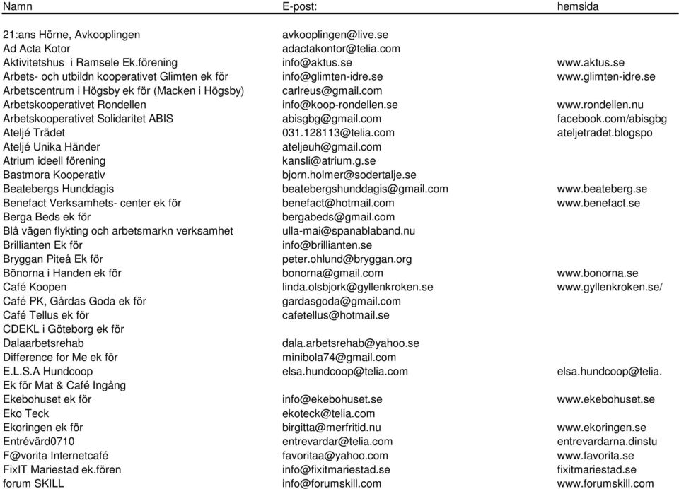 com Arbetskooperativet Rondellen info@koop-rondellen.se www.rondellen.nu Arbetskooperativet Solidaritet ABIS abisgbg@gmail.com facebook.com/abisgbg Ateljé Trädet 031.128113@telia.com ateljetradet.