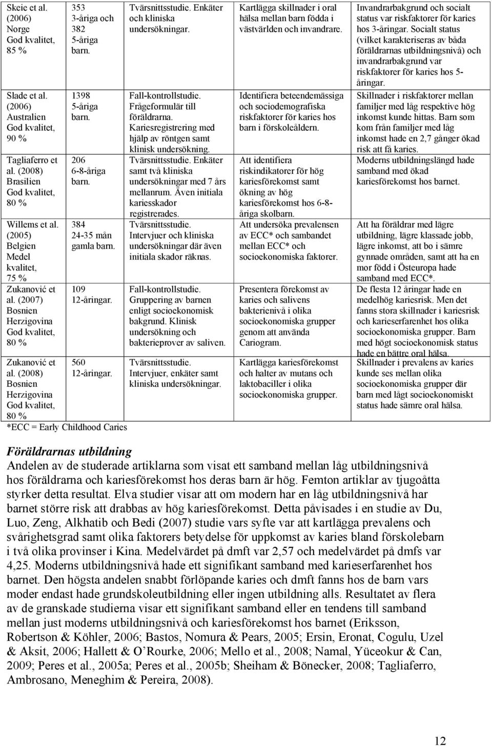 1398 5-åriga barn. 206 6-8-åriga barn. 384 24-35 mån gamla barn. 109 12-åringar. 560 12-åringar. *ECC = Early Childhood Caries Tvärsnittsstudie. Enkäter och kliniska undersökningar.