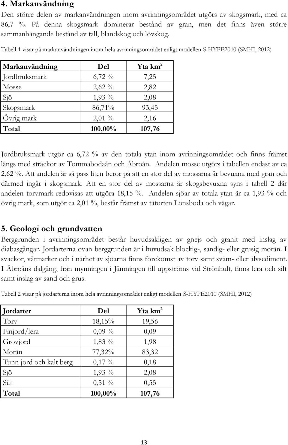 Tabell 1 visar på markanvändningen inom hela avrinningsområdet enligt modellen S-HYPE2010 (SMHI, 2012) Markanvändning Del Yta km 2 Jordbruksmark 6,72 % 7,25 Mosse 2,62 % 2,82 Sjö 1,93 % 2,08