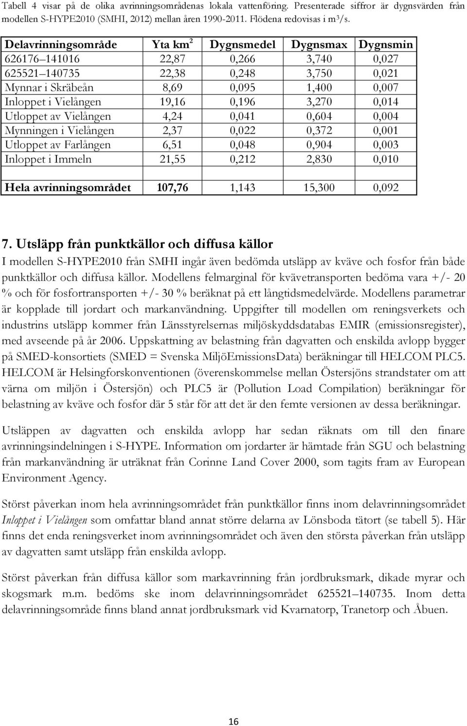 19,16 0,196 3,270 0,014 Utloppet av Vielången 4,24 0,041 0,604 0,004 Mynningen i Vielången 2,37 0,022 0,372 0,001 Utloppet av Farlången 6,51 0,048 0,904 0,003 Inloppet i Immeln 21,55 0,212 2,830