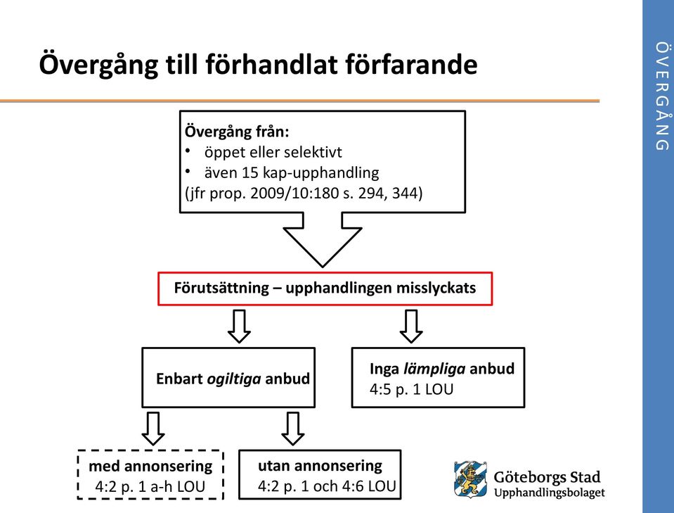 294, 344) Ö V E R G Å N G Förutsättning upphandlingen misslyckats Enbart