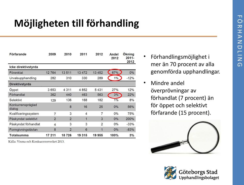 Mindre andel överprövningar av förhandlat (7