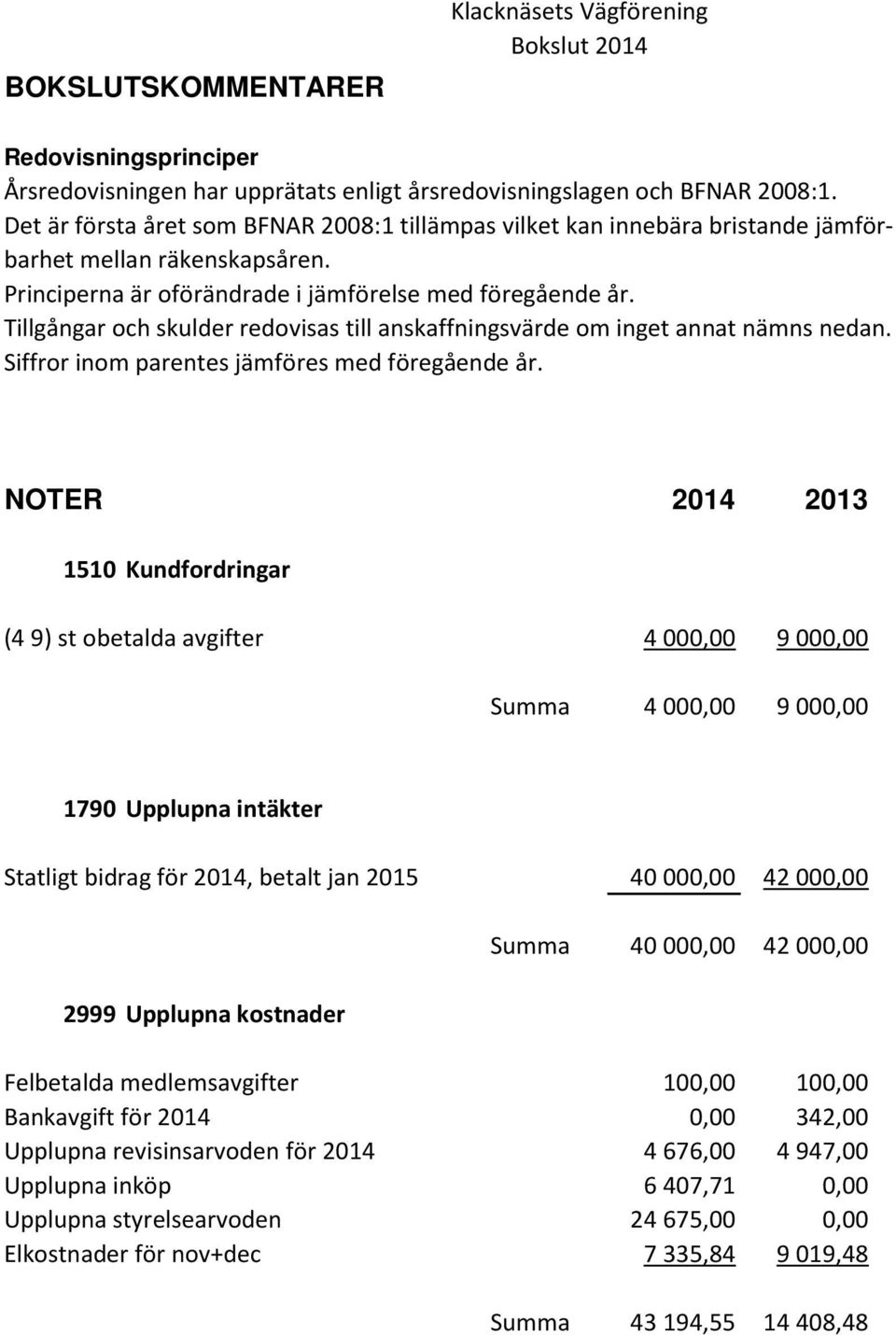 Tillgångar och skulder redovisas till anskaffningsvärde om inget annat nämns nedan. Siffror inom parentes jämföres med föregående år.