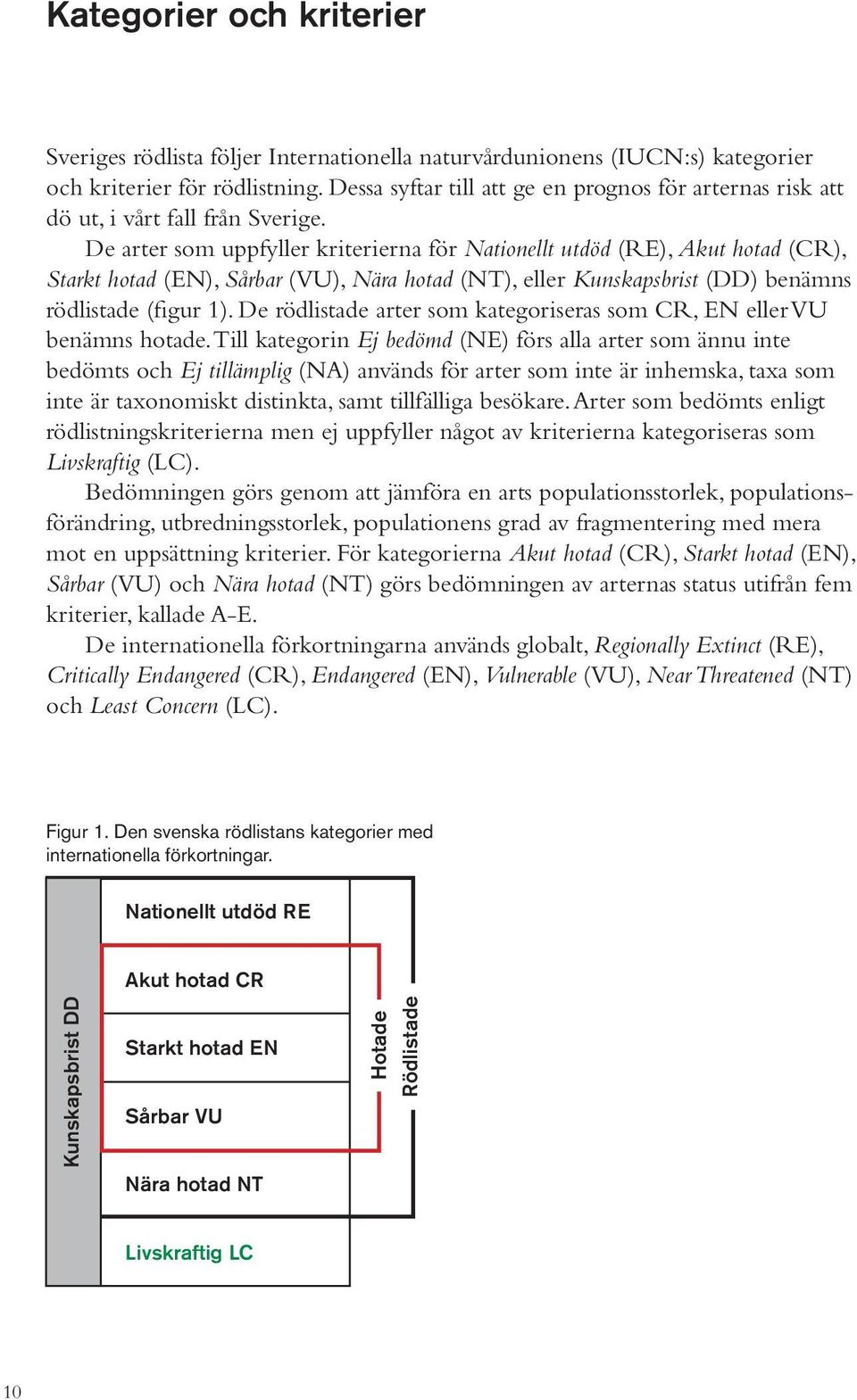 De arter som uppfyller kriterierna för Nationellt utdöd (RE), Akut hotad (CR), Starkt hotad (EN), Sårbar (VU), Nära hotad (NT), eller Kunskapsbrist (DD) benämns rödlistade (figur 1).