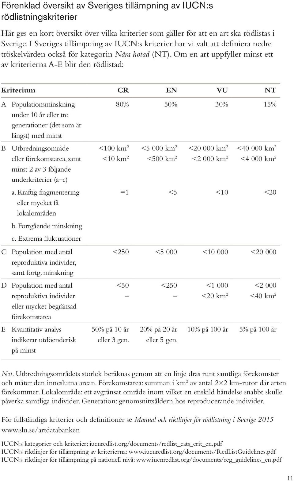Om en art uppfyller minst ett av kriterierna A-E blir den rödlistad: Kriterium CR EN VU NT A Populationsminskning under 10 år eller tre generationer (det som är längst) med minst B Utbredningsområde