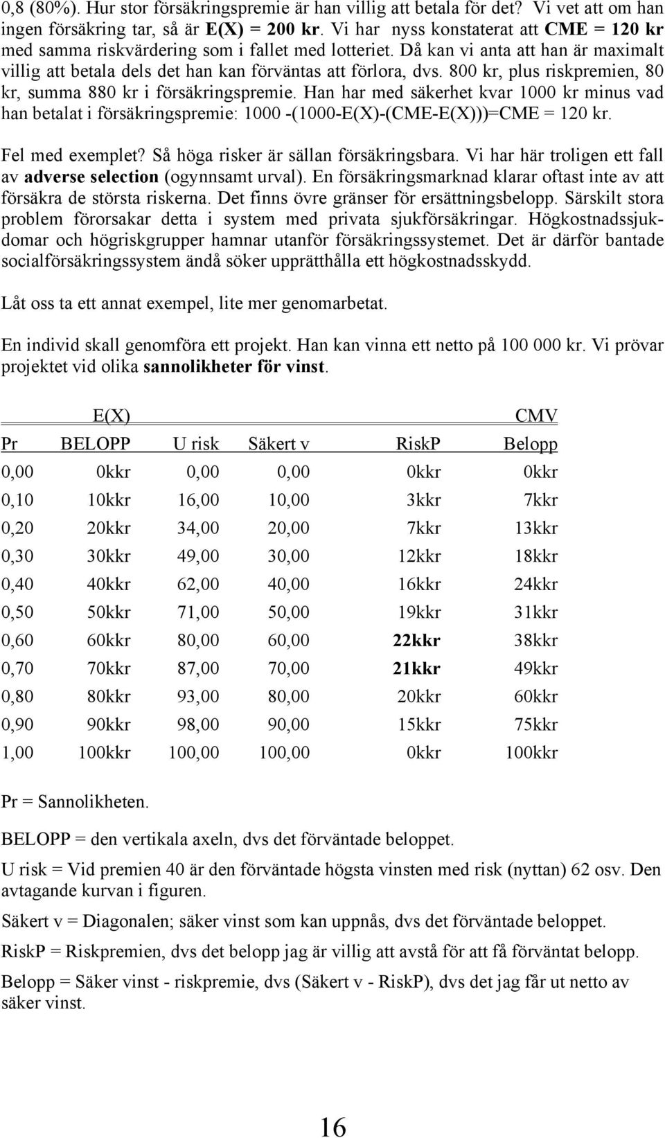 800 kr, plus riskpremien, 80 kr, summa 880 kr i försäkringspremie. Han har med säkerhet kvar 1000 kr minus vad han betalat i försäkringspremie: 1000 -(1000-E(X)-(CME-E(X)))=CME = 120 kr.