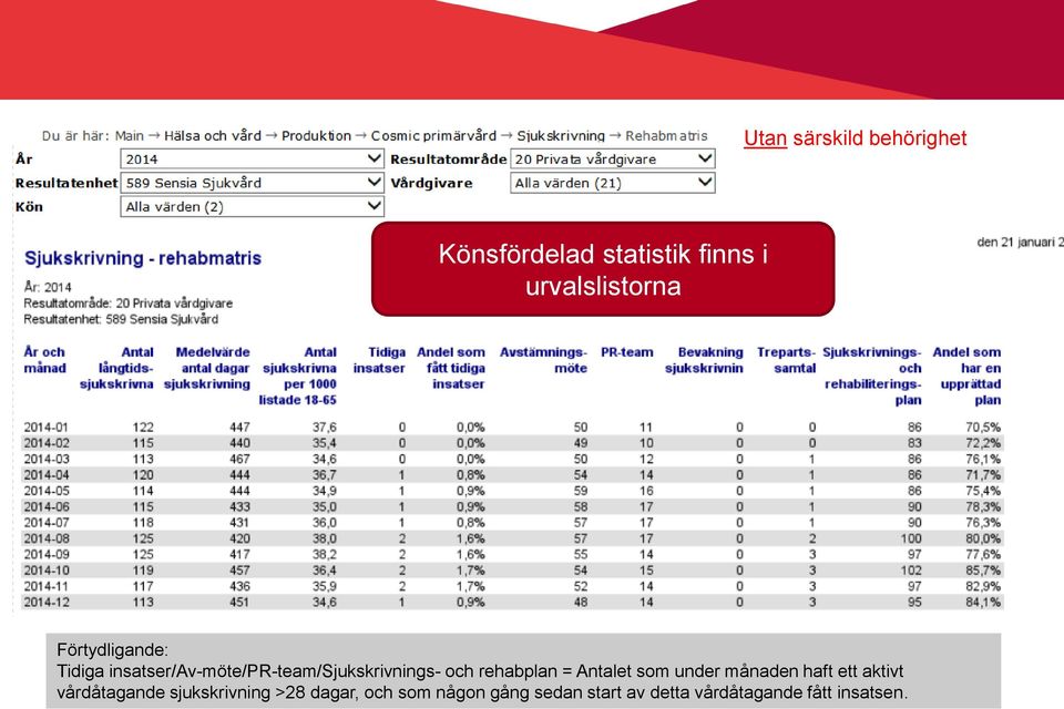 rehabplan = Antalet som under månaden haft ett aktivt vårdåtagande