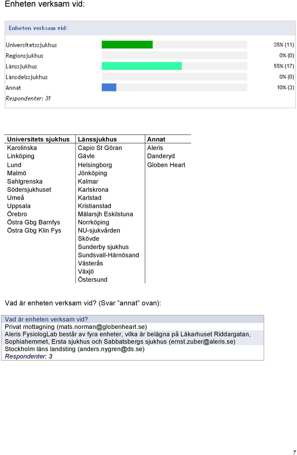 Sundsvall-Härnösand Västerås Växjö Östersund Vad är enheten verksam vid? (Svar annat ovan): Vad är enheten verksam vid? Privat mottagning (mats.norman@globenheart.