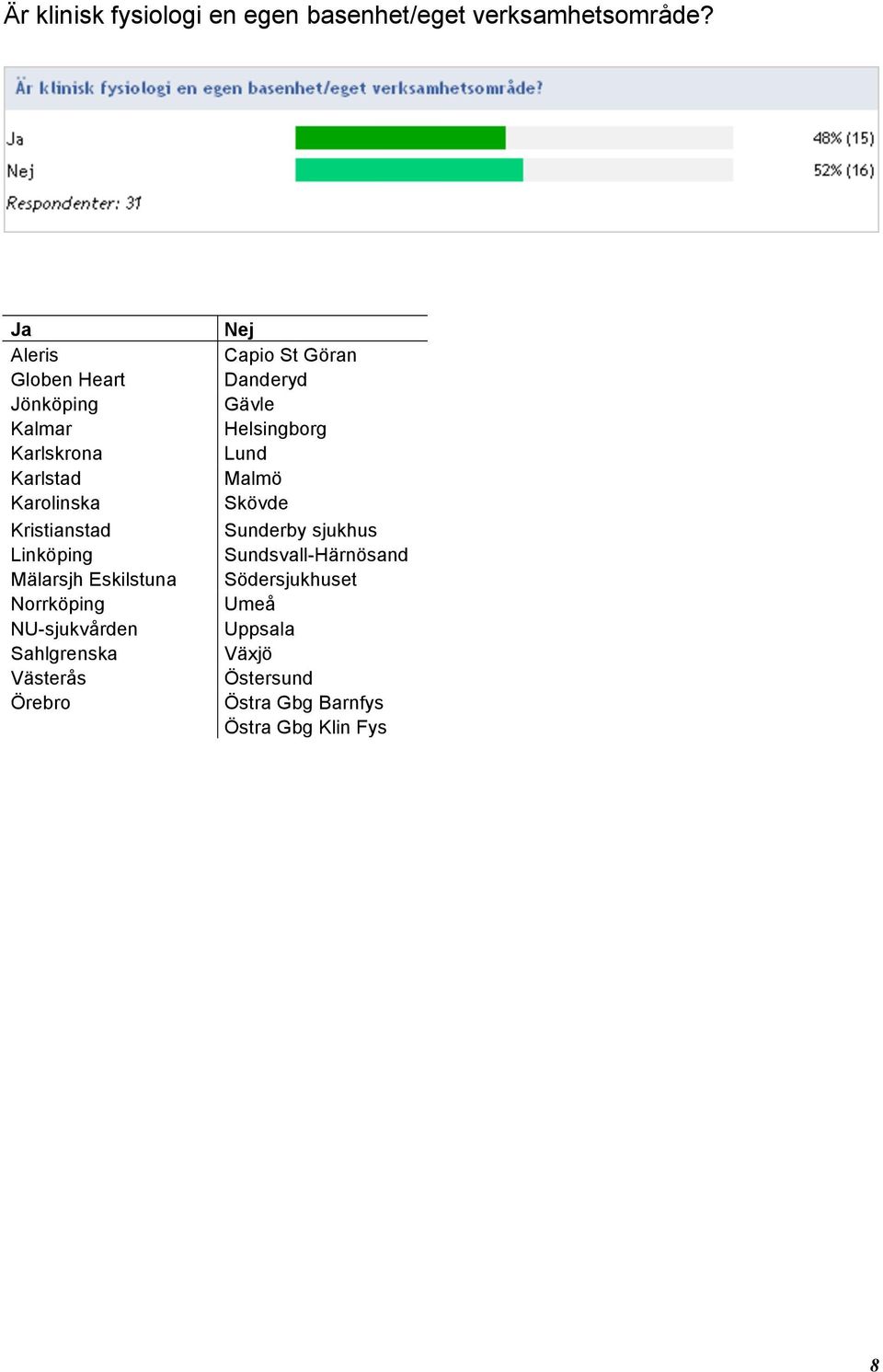 Eskilstuna Norrköping NU-sjukvården Sahlgrenska Västerås Örebro Nej Capio St Göran Danderyd Gävle