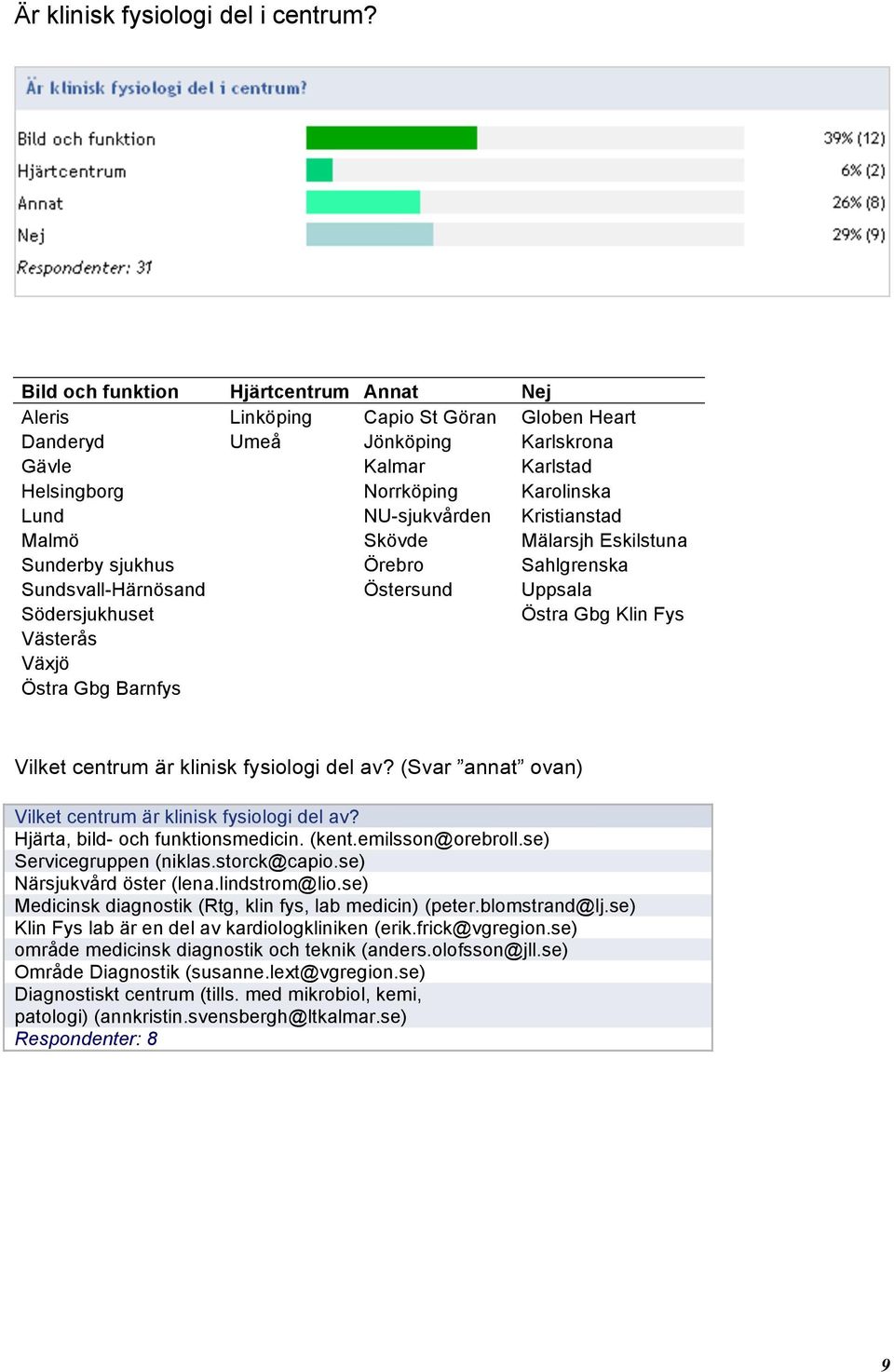 Kristianstad Malmö Skövde Mälarsjh Eskilstuna Sunderby sjukhus Örebro Sahlgrenska Sundsvall-Härnösand Östersund Uppsala Södersjukhuset Östra Gbg Klin Fys Västerås Växjö Östra Gbg Barnfys Vilket