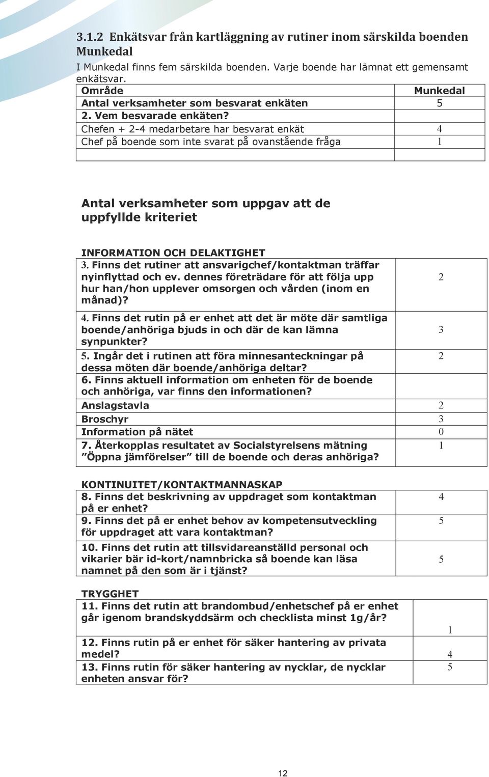 Chefen + 2-4 medarbetare har besvarat enkät 4 Chef på boende som inte svarat på ovanstående fråga 1 Antal verksamheter som uppgav att de uppfyllde kriteriet INFORMATION OCH DELAKTIGHET 3.