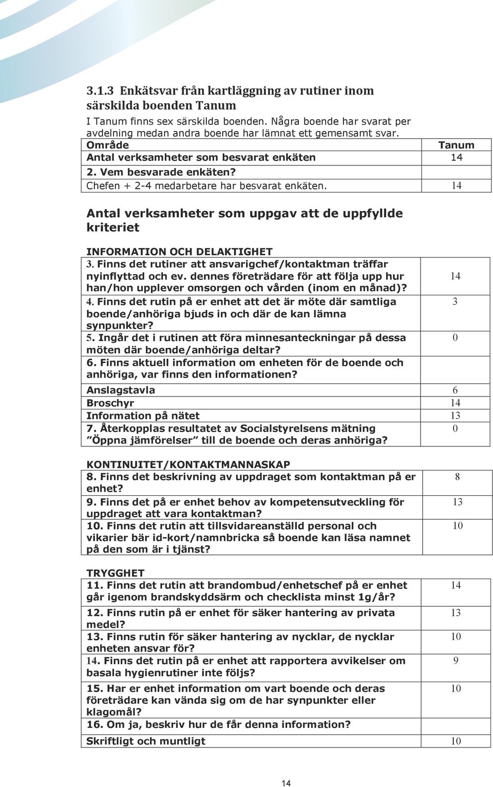 14 Antal verksamheter som uppgav att de uppfyllde kriteriet INFORMATION OCH DELAKTIGHET 3. Finns det rutiner att ansvarigchef/kontaktman träffar nyinflyttad och ev.