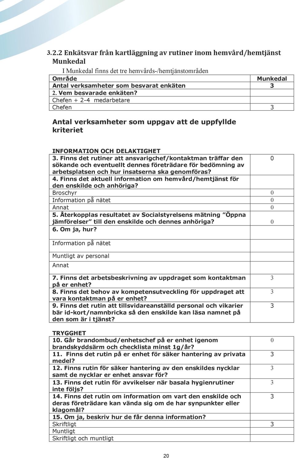 Finns det rutiner att ansvarigchef/kontaktman träffar den 0 sökande och eventuellt dennes företrädare för bedömning av arbetsplatsen och hur insatserna ska genomföras? 4.