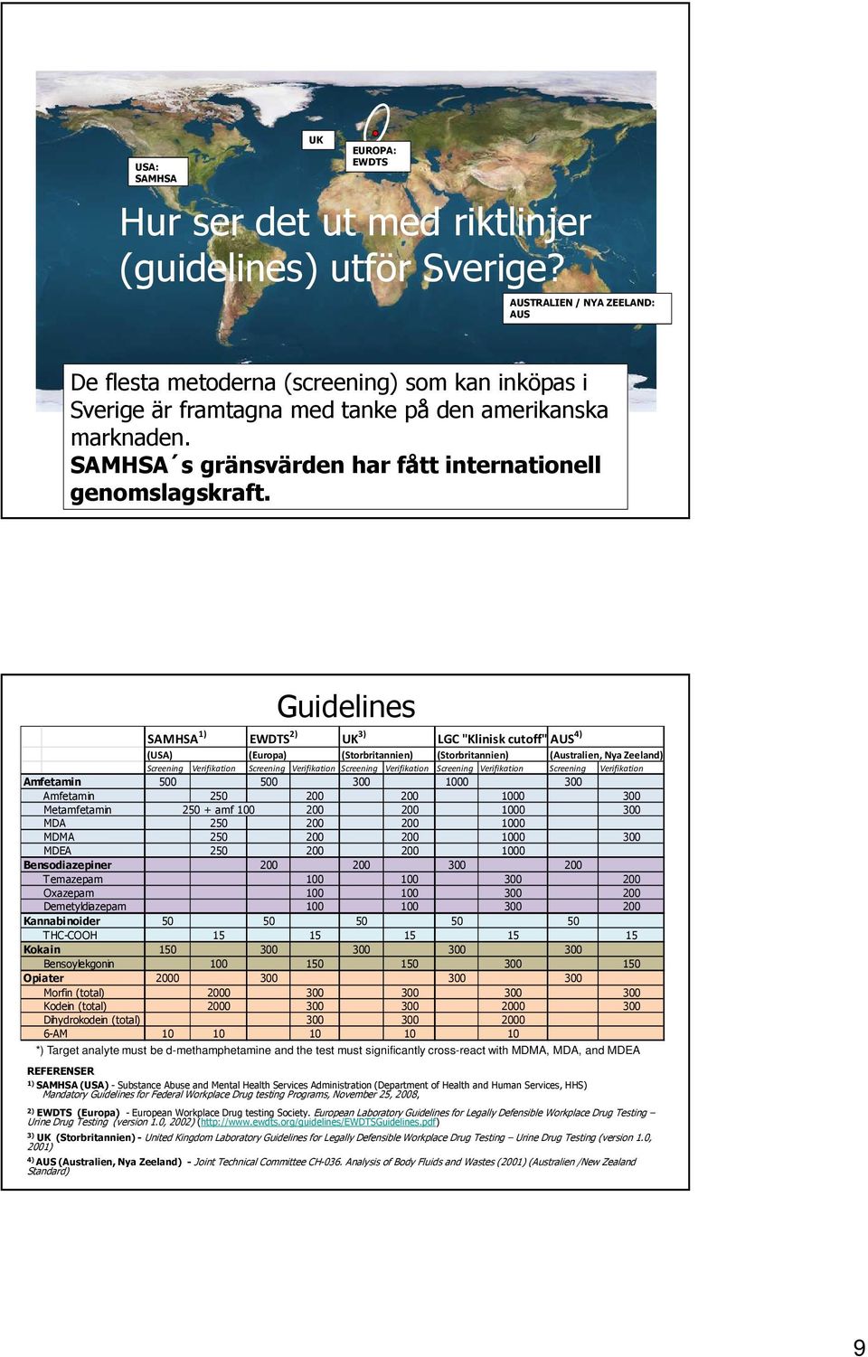 SAMHSA sgränsvärden har fått internationell genomslagskraft.