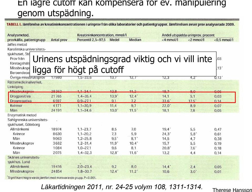 Urinens utspädningsgrad viktig och vi vill inte