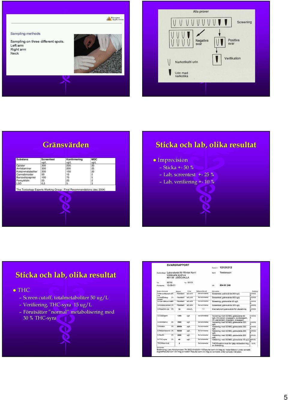 Lab, screentest +- 25 % Lab,, verifiering +-+ 10 % The Toxicology Experts Working Group ; Final Recommendations (dec 2004) Sticka och lab,,