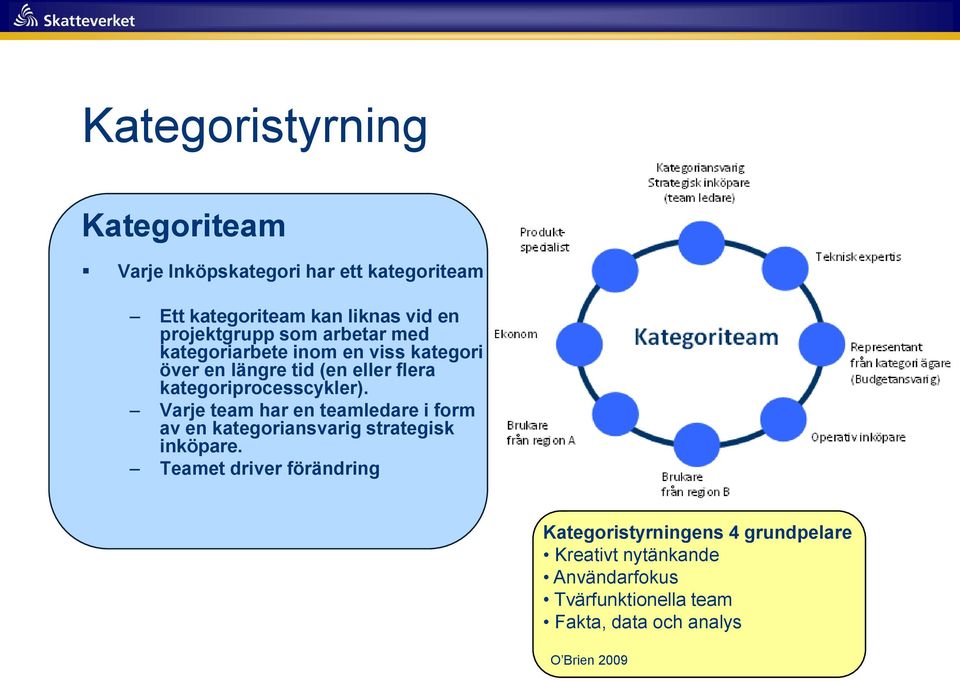 kategoriprocesscykler). Varje team har en teamledare i form av en kategoriansvarig strategisk inköpare.