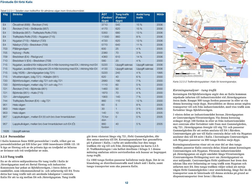 (957) Trafikplats Rolfs (705) 5350 680 13 % 2006 E4 Trafikplats Rolfs (705) Nygatan (715) 11300 860 8 % 2006 E4 Nygatan (715) Näsbyn (720) 4720 620 13 % 2006 E4 Näsbyn (720) Bredviken (709) 5770 640