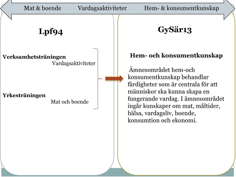 behandlar färdigheter som är centrala för att människor ska kunna skapa en fungerande vardag.