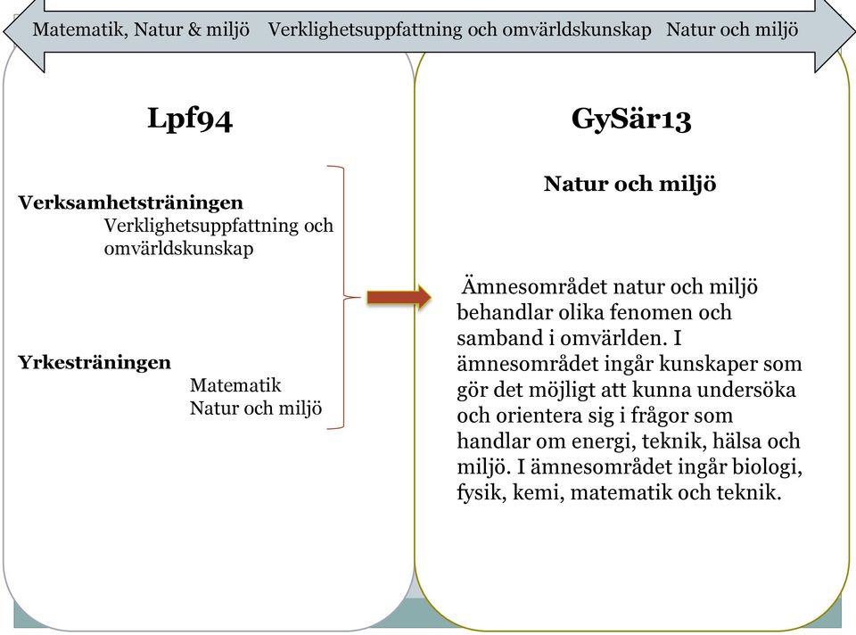 miljö behandlar olika fenomen och samband i omvärlden.