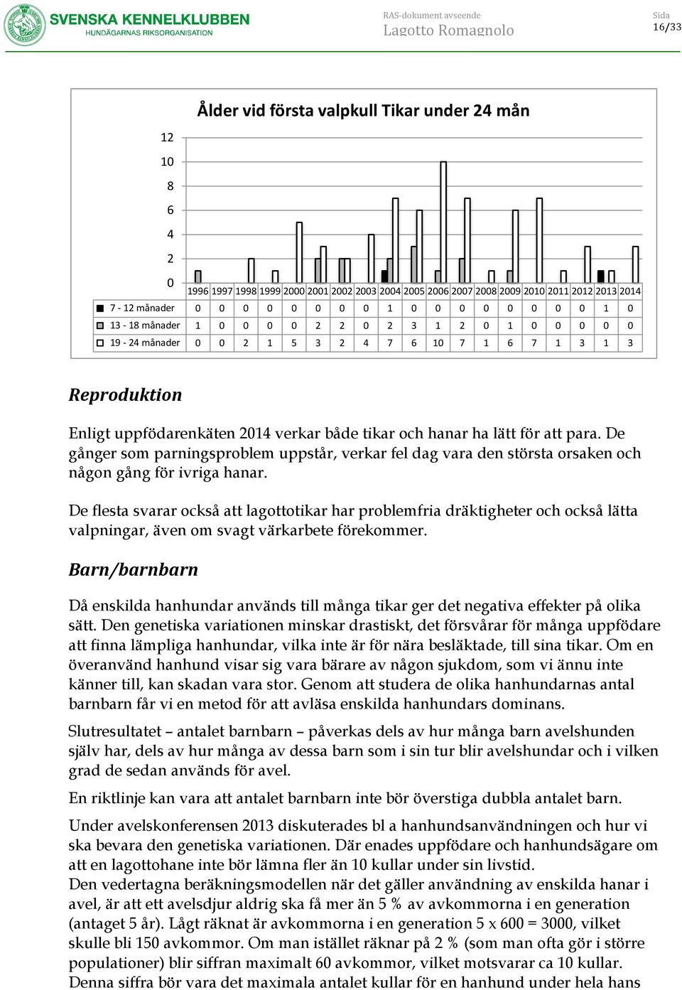 och hanar ha lätt för att para. De gånger som parningsproblem uppstår, verkar fel dag vara den största orsaken och någon gång för ivriga hanar.