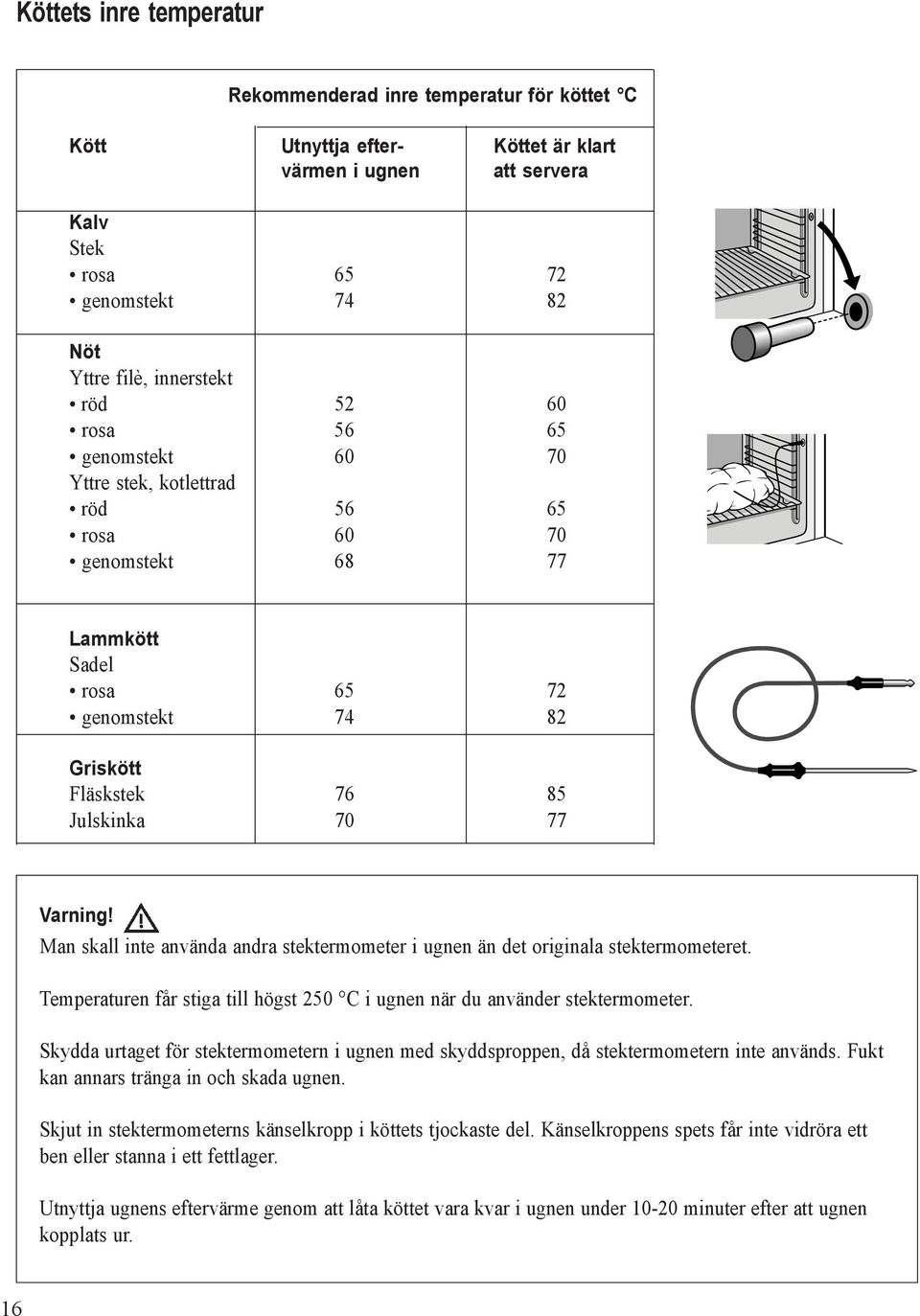 Man skall inte använda andra stektermometer i ugnen än det originala stektermometeret. Temperaturen får stiga till högst 250 C i ugnen när du använder stektermometer.