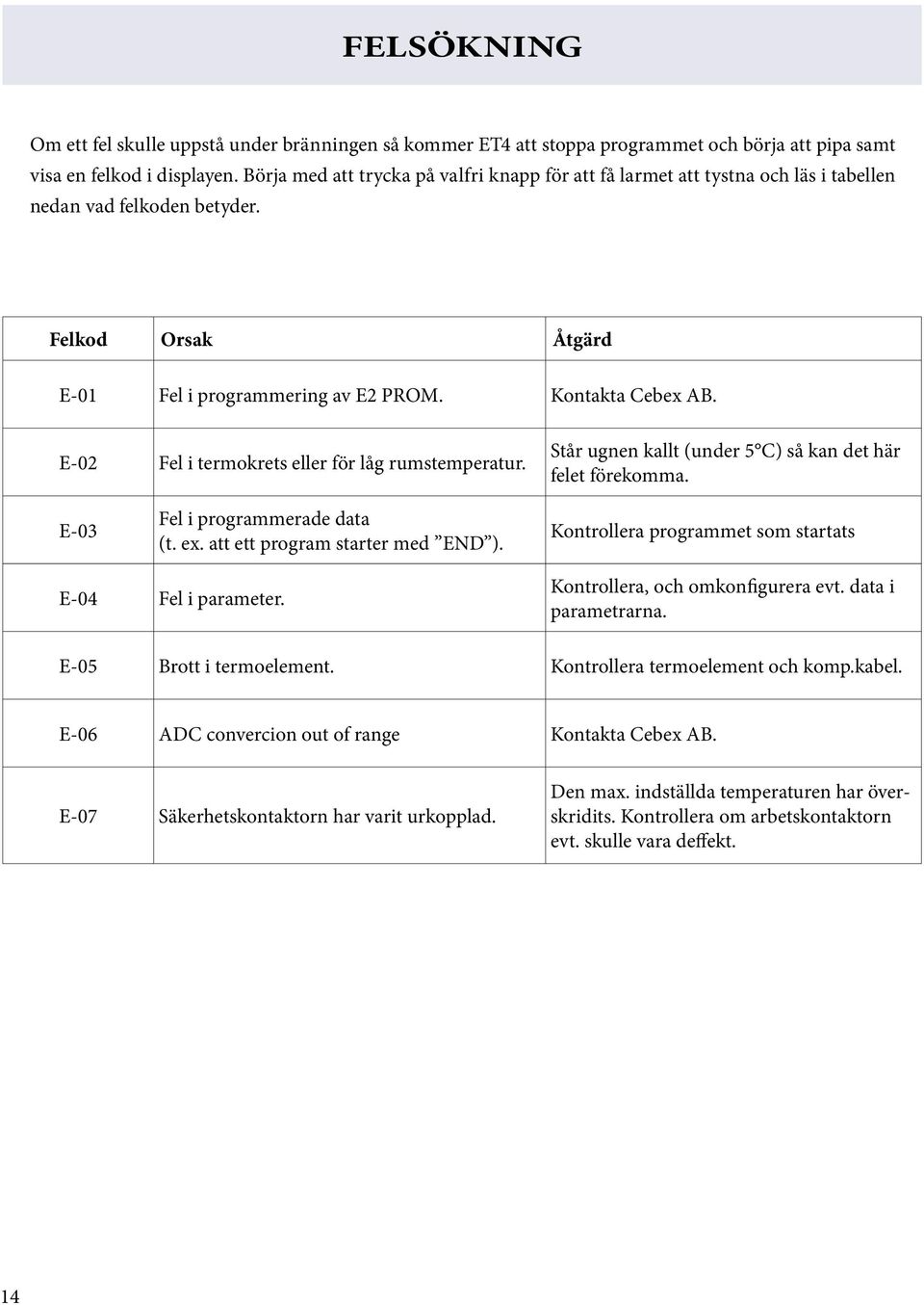 E-02 Fel i termokrets eller för låg rumstemperatur. Står ugnen kallt (under 5 C) så kan det här felet förekomma. E-03 Fel i programmerade data (t. ex. att ett program starter med END ).