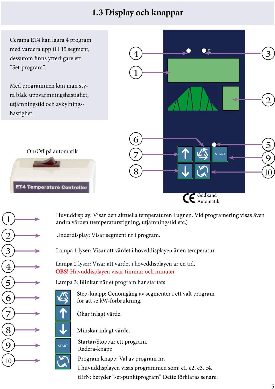 2 On/Off på automatik 6 7 8 START 5 9 10 Godkänd Automatik 1 2 3 4 5 6 7 8 9 START 10 Huvuddisplay: Visar den aktuella temperaturen i ugnen.