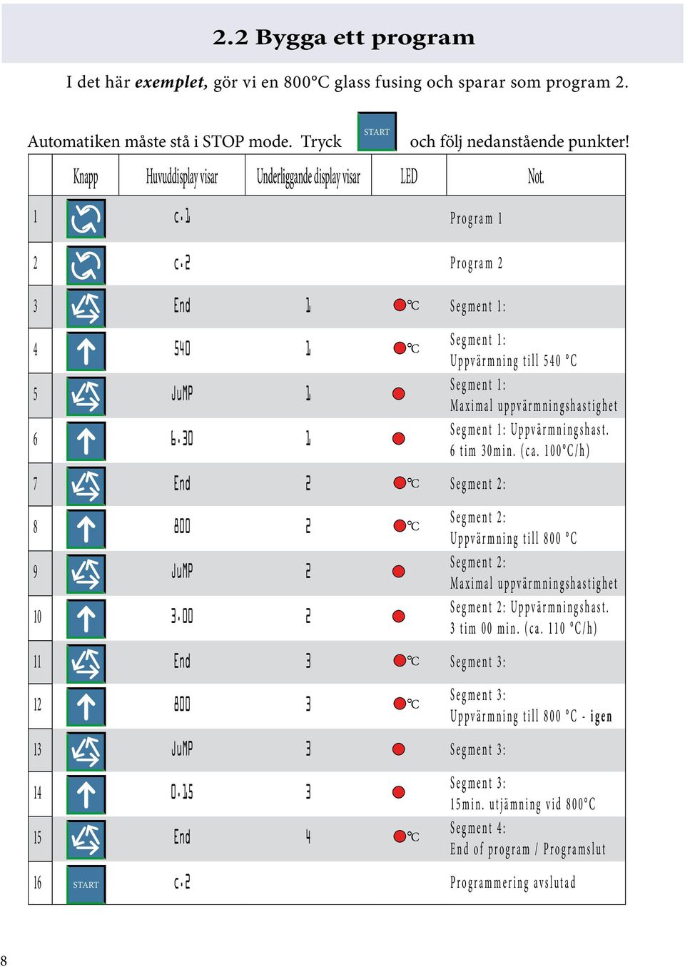 00 2 11 End 3 12 800 3 C Segment 1: Segment 1: Uppvärmning till 540 C Segment 1: Maximal uppvärmningshastighet Segment 1: Uppvärmningshast. 6 tim 30min. (ca.