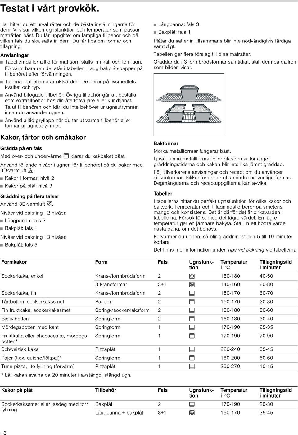 Förvärm bara om det står i tabellen. Lägg bakplåtspapper på tillbehöret efter förvämningen. Tiderna i tabellerna är riktvärden. De beror på livsmedlets kvalitet och typ. Använd bifogade tillbehör.