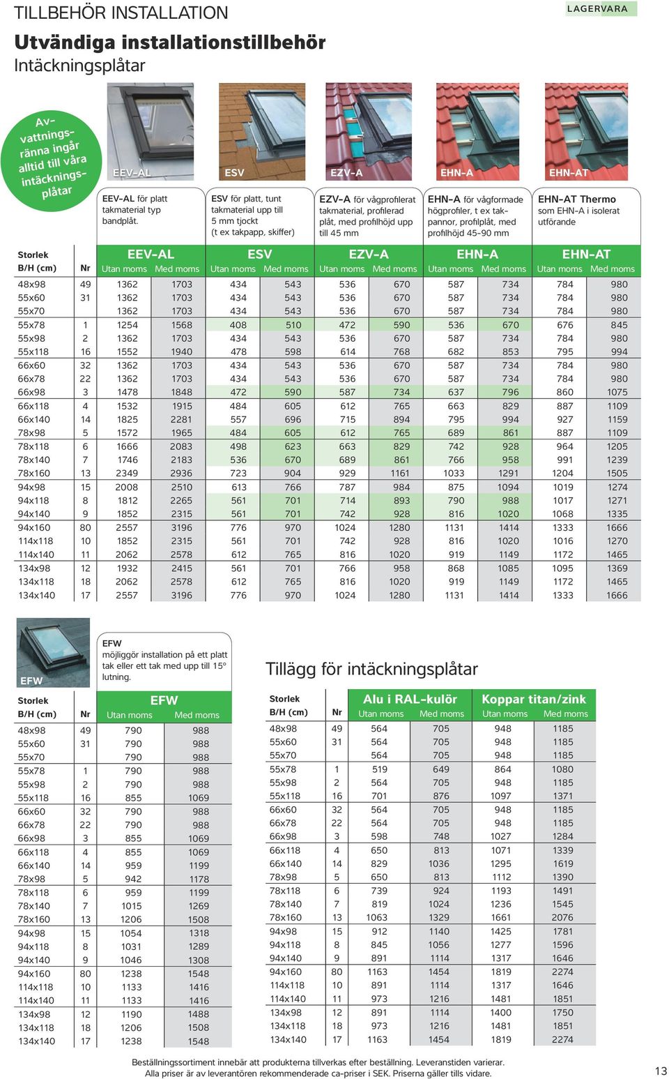 vågformade högprofiler, t ex takpannor, profilplåt, med profilhöjd 45-90 mm EHN-AT Thermo som EHN-A i isolerat utförande EEV-AL ESV EZV-A EHN-A EHN-AT 48x98 49 1362 1703 434 543 536 670 587 734 784